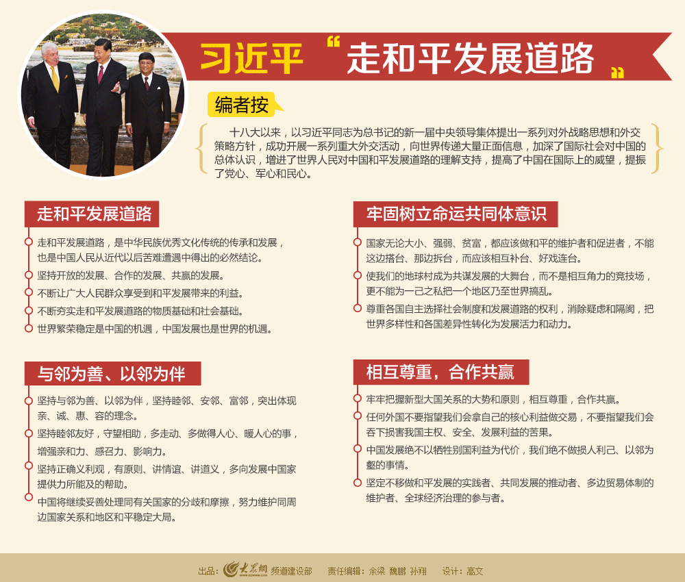�D��8���ߺ�ƽ�lչ��·.png