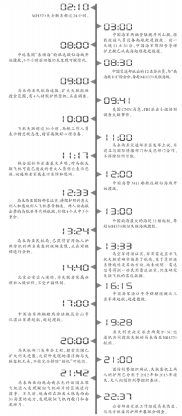 ʧ(li��n)����ĵڶ���(g��)24С�r(sh��)