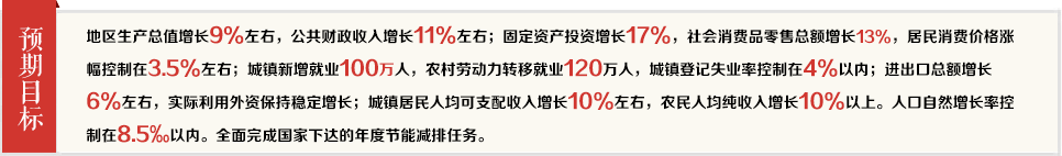 預期目標