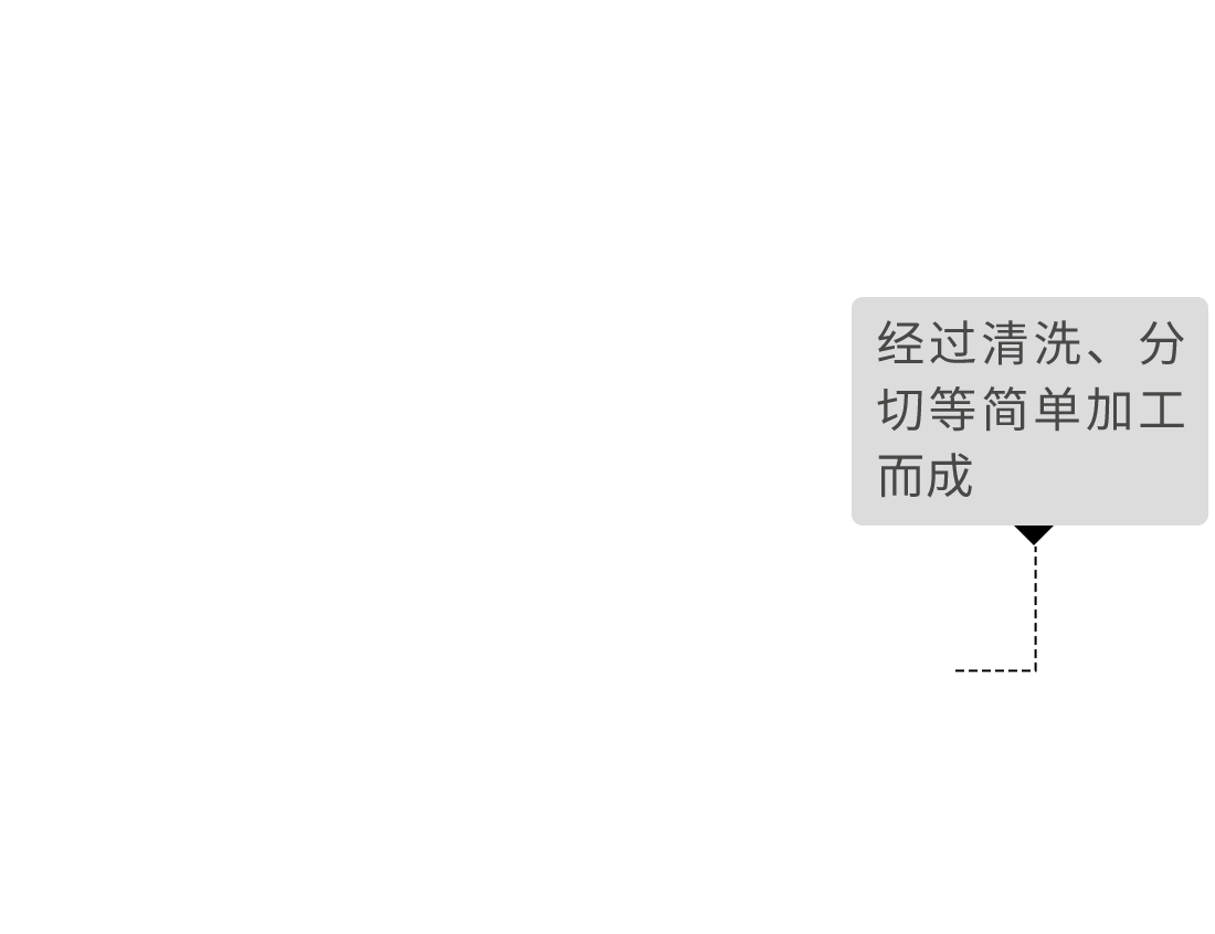 經(jīng)過清洗、分切等簡單加工而成