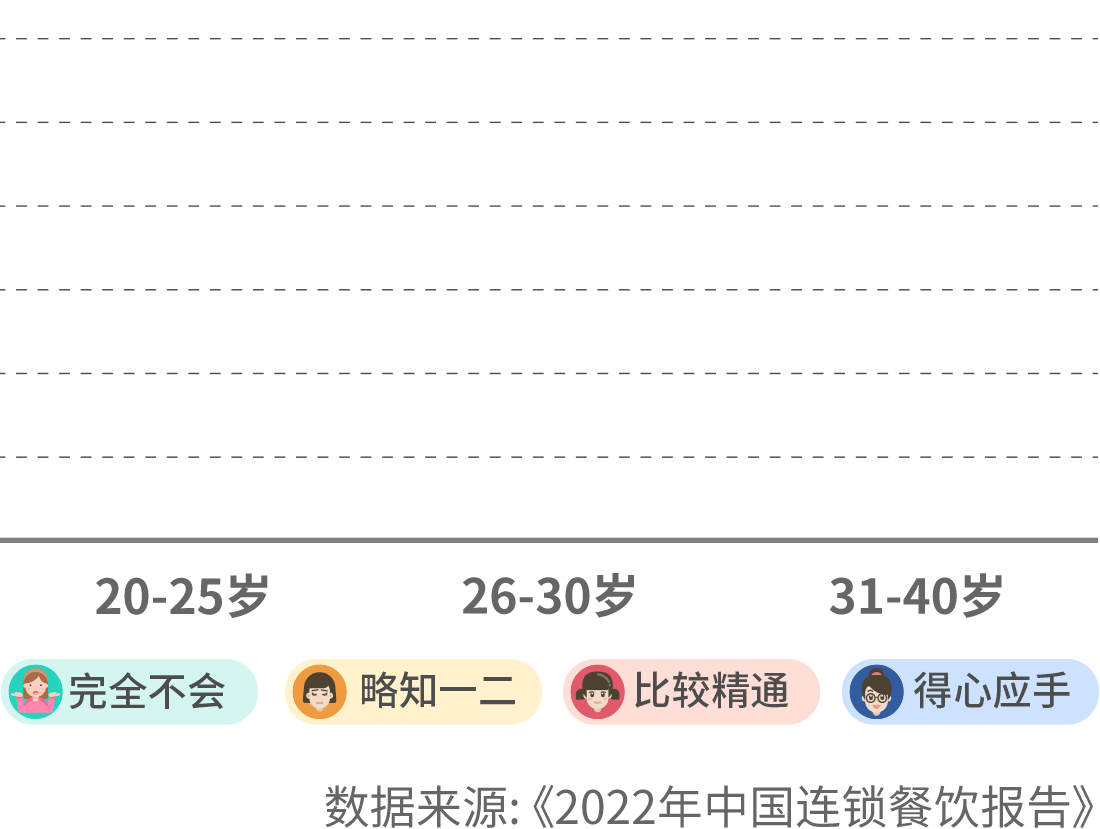 2022年中國(guó)連鎖餐飲報(bào)告