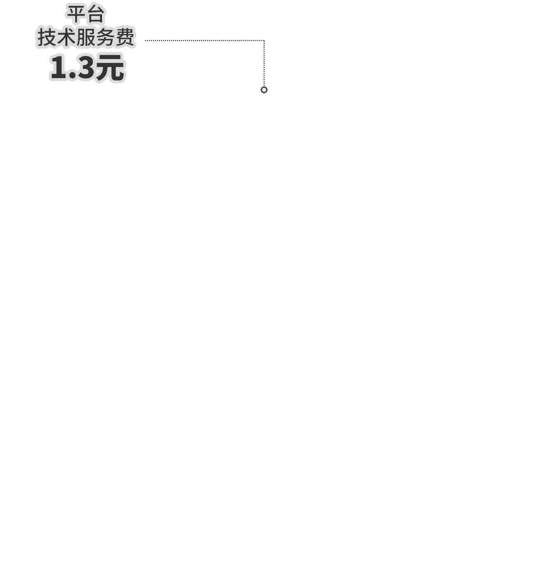 凈利潤(rùn)0.5元