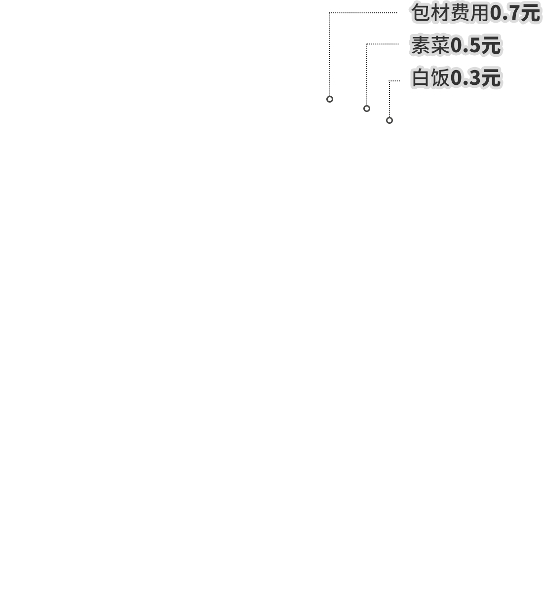 凈利潤(rùn)0.5元