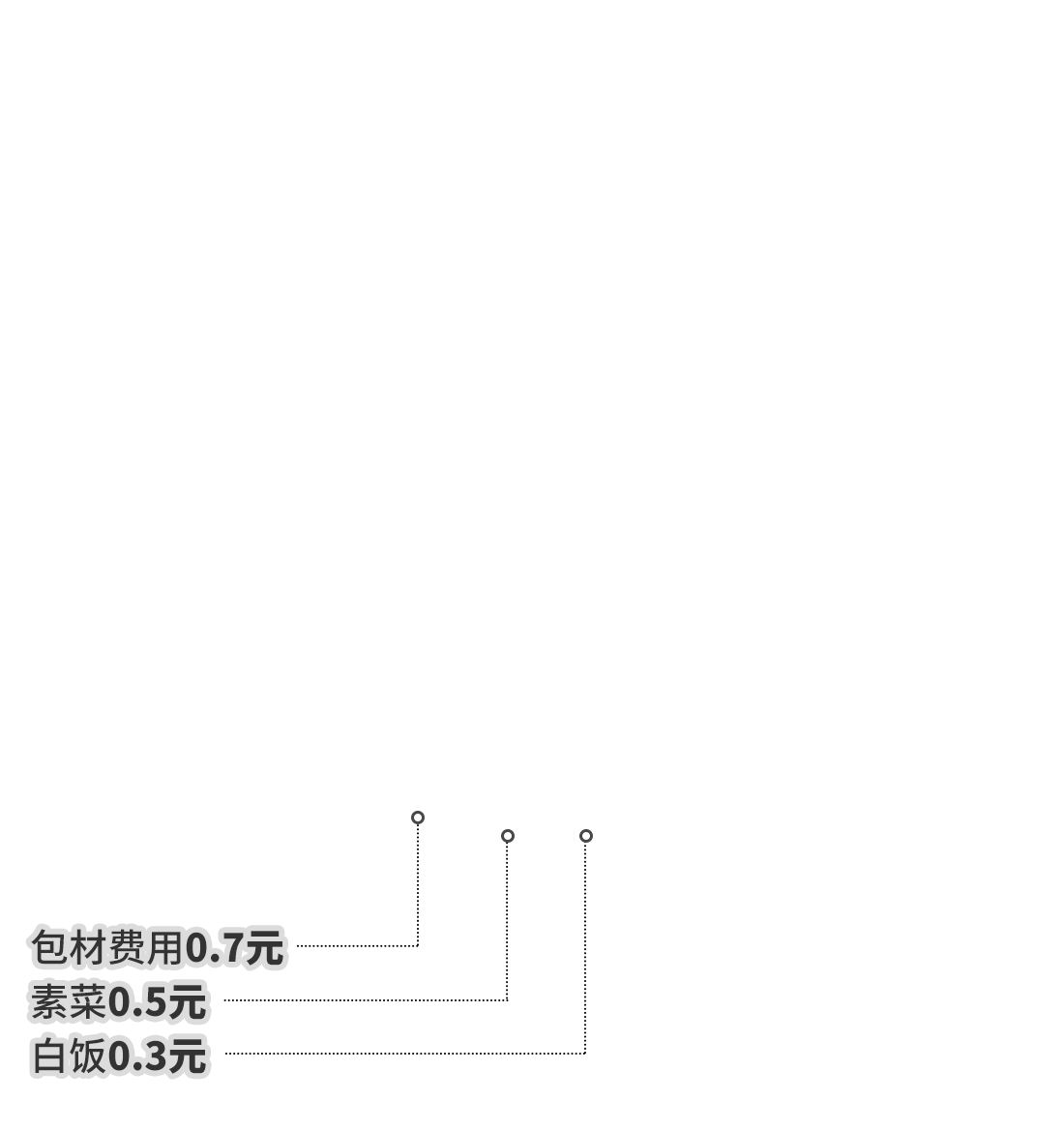 凈利潤(rùn)0.5元