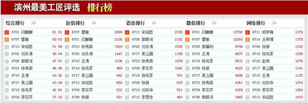 �׌ÞI�ݡ������������W�jͶƱ�u�x�M�뵹Ӌ�r